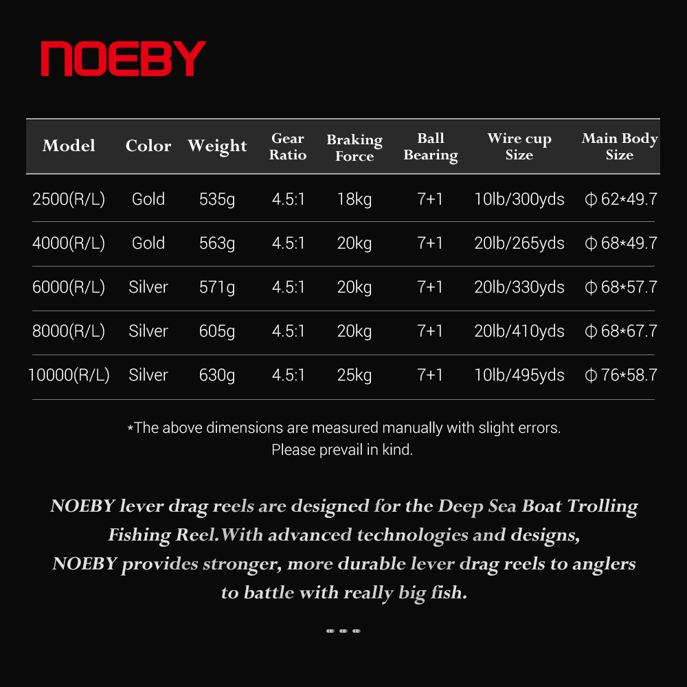 NOEBY-carrete de pesca de arra - Daiwa Reel Bg reseña y precio